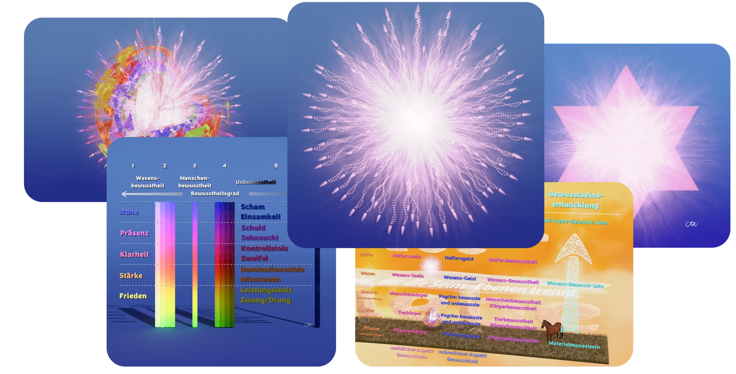 Wesesn-Bewusst-Sein: der entschleierte Mensch. «Wer und was bin ich?»